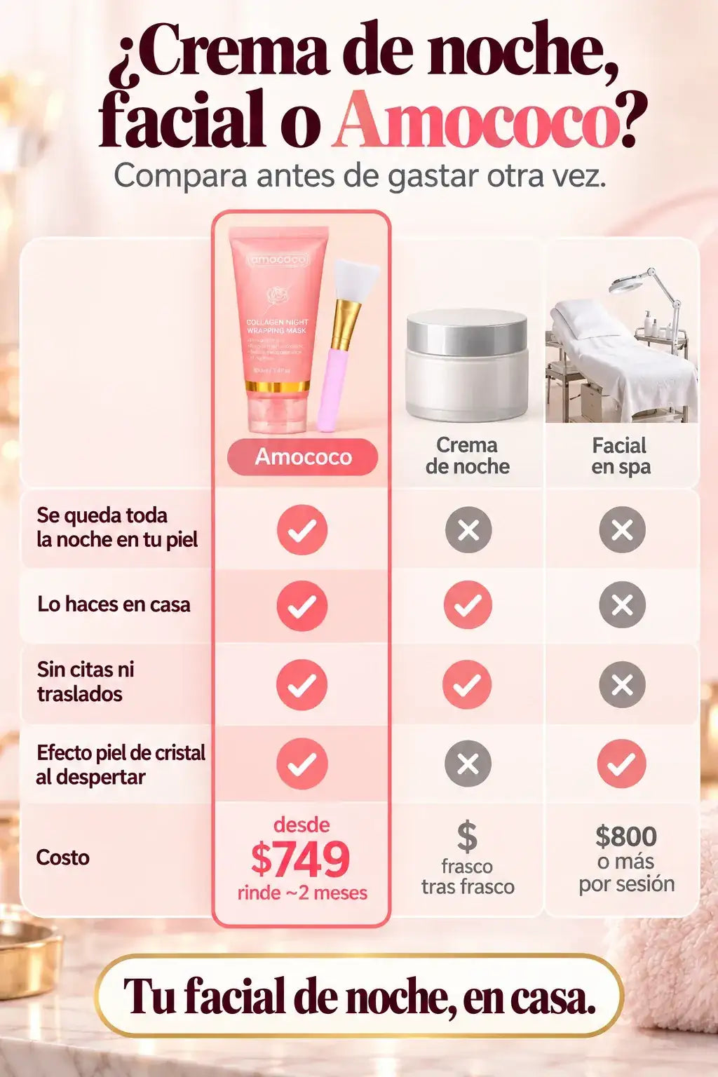 Comparativa: crema de noche, facial en spa o Amococo