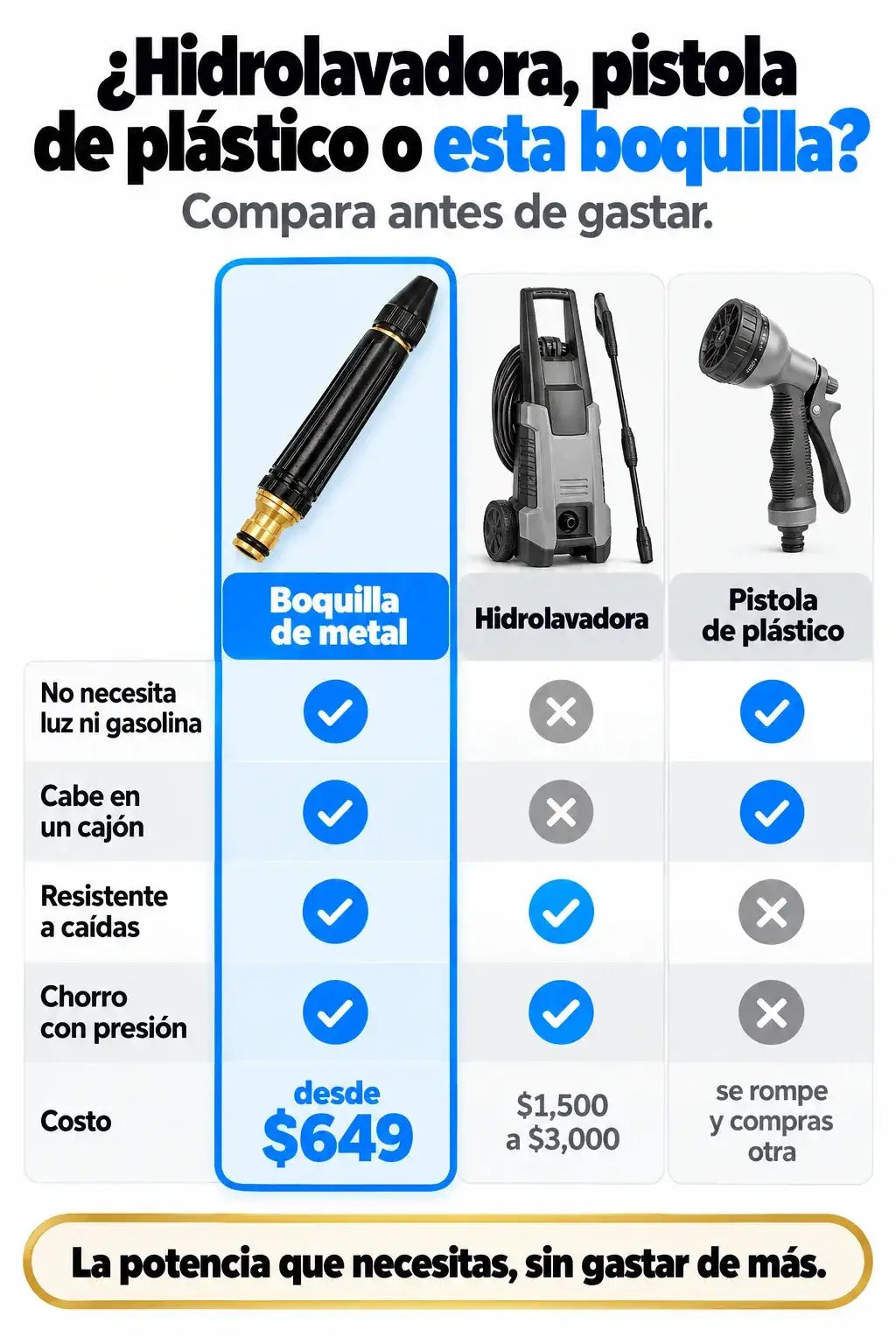 Comparativa: hidrolavadora, pistola de plástico o boquilla de metal