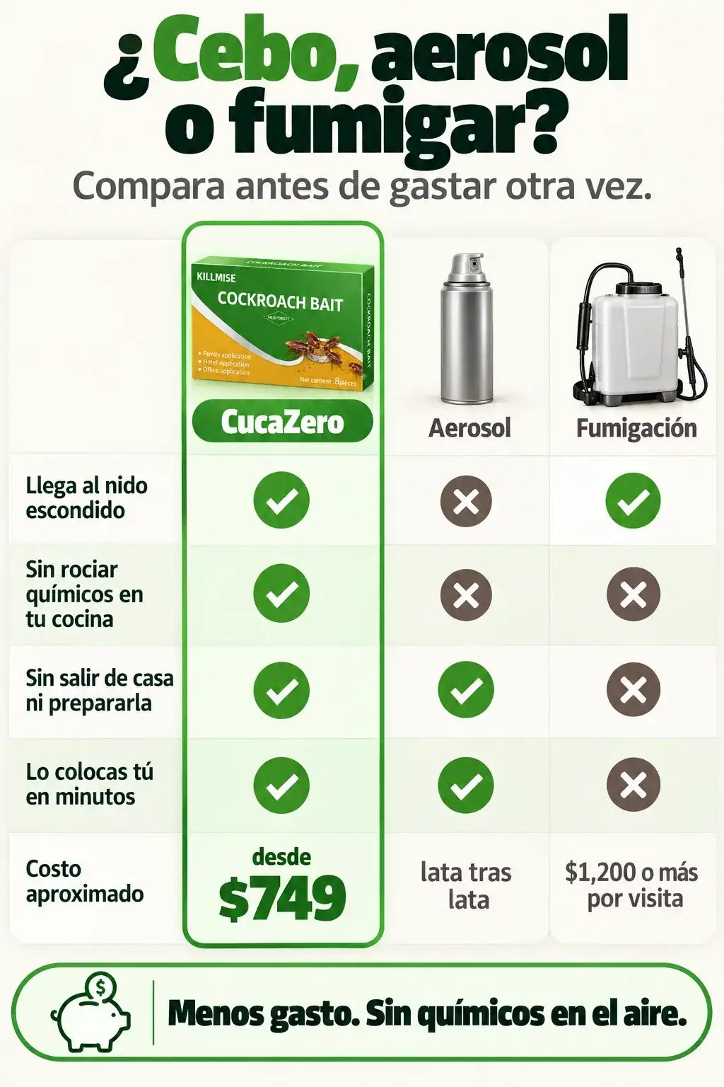 Comparativa: cebo, aerosol o fumigacion